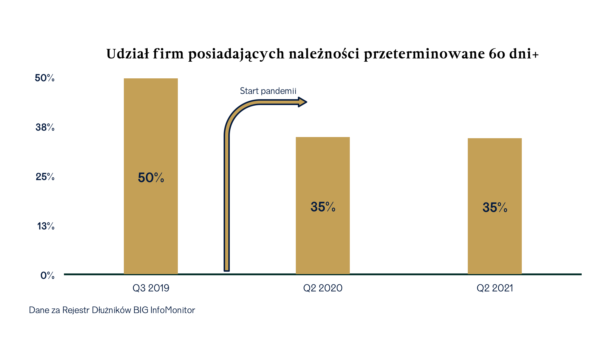 Provenis_Odzyskujemy_długi_Jak covid wpłynął na terminowość spłaty zobowiązań klientów zadłużonych1